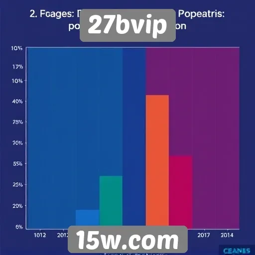 Desempenho de jogos populares no 27bvip